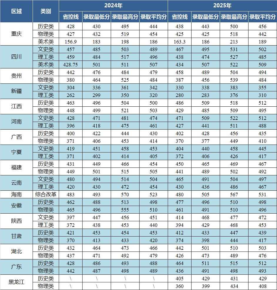 可结合站内栏目与相关篇目一并浏览